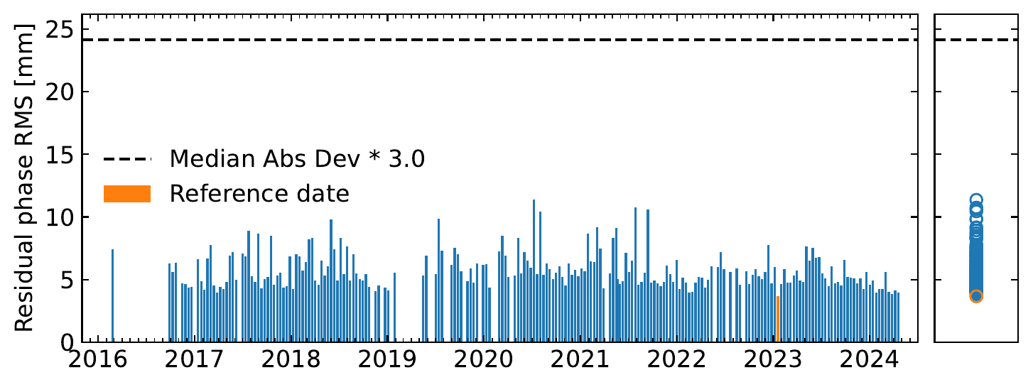 rms_timeseriesResidual_ramp.png
