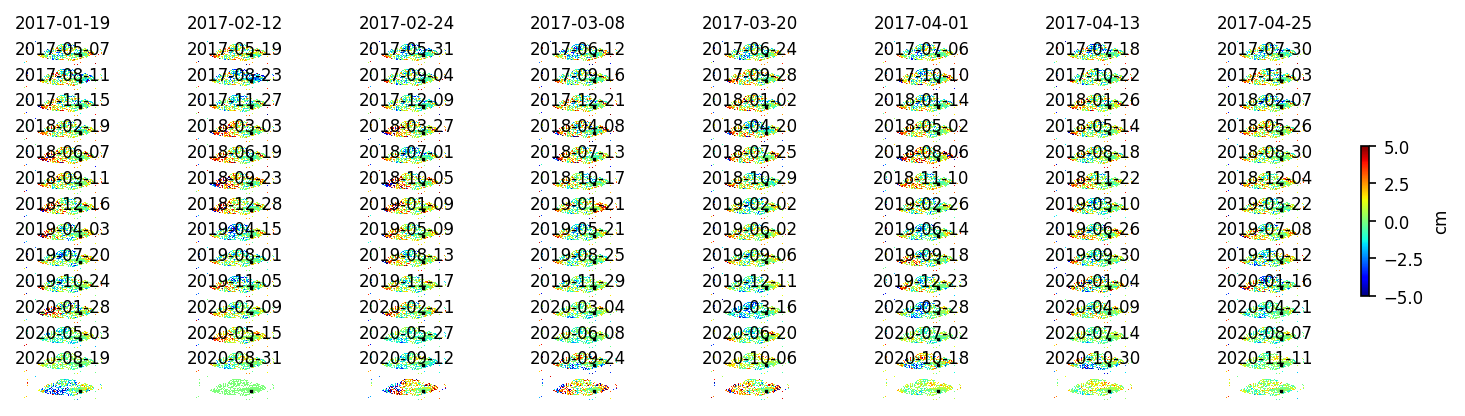 timeseries_demErr_wrap10_1.png