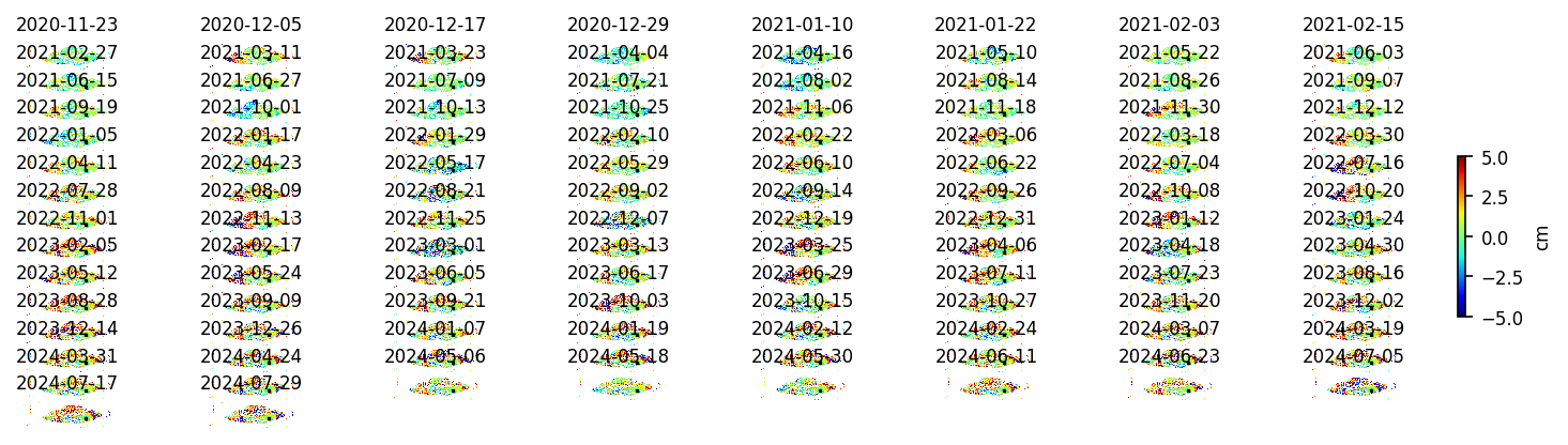 timeseries_demErr_wrap10_2.png