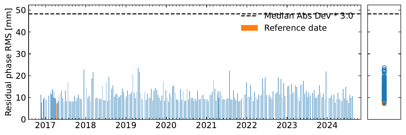 rms_timeseriesResidual_ramp.png