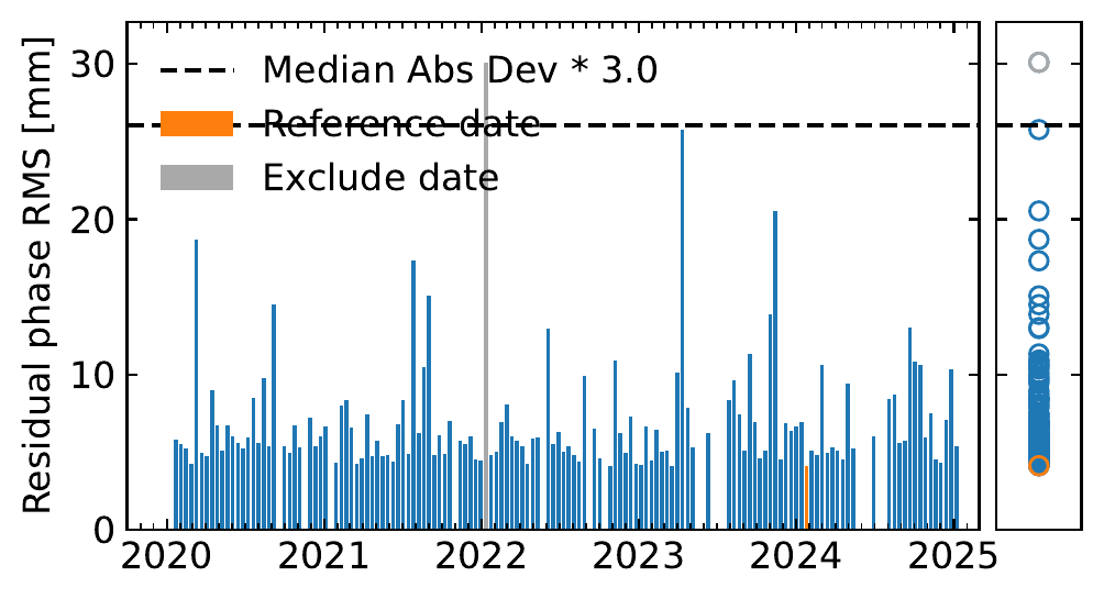 rms_timeseriesResidual_ramp.png