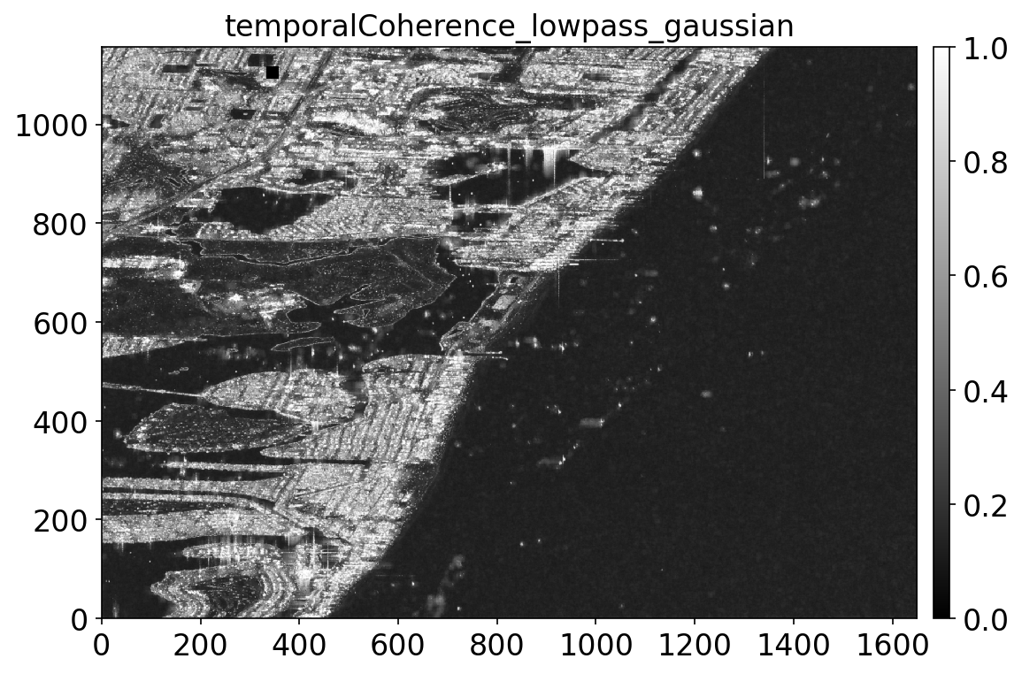 temporalCoherence_lowpass_gaussian.png