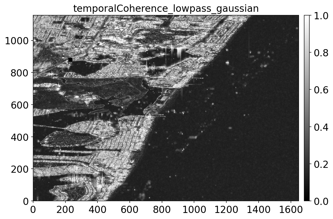 temporalCoherence_lowpass_gaussian.png