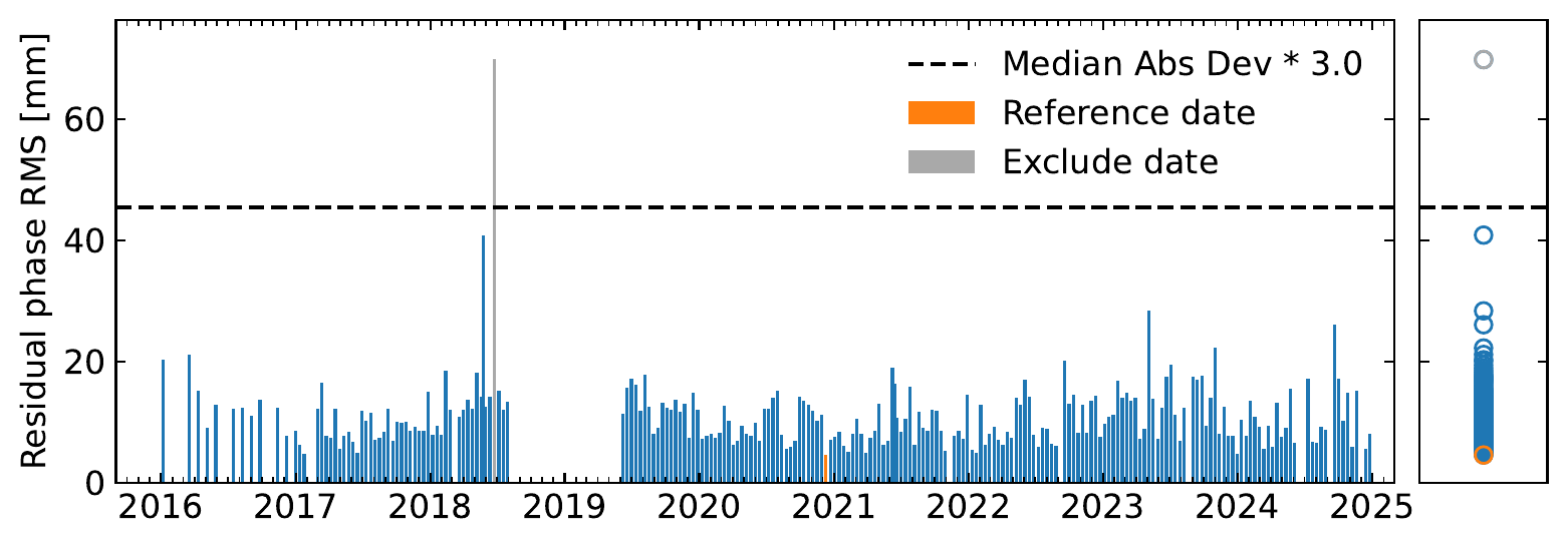 rms_timeseriesResidual_ramp.png