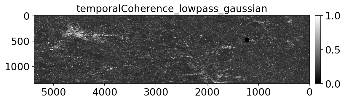 temporalCoherence_lowpass_gaussian.png