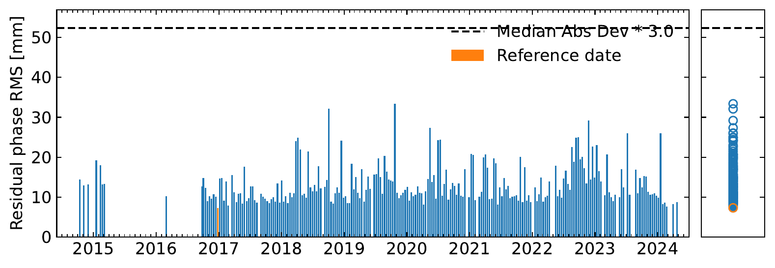 rms_timeseriesResidual_ramp.png