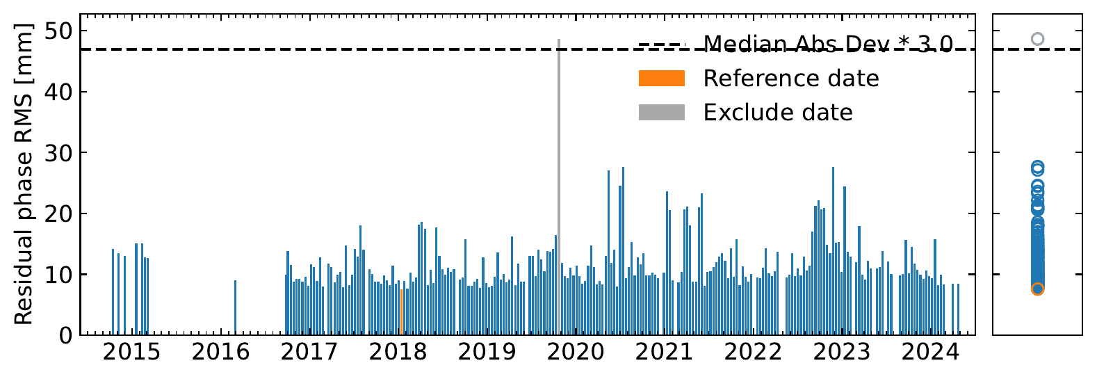 rms_timeseriesResidual_ramp.png