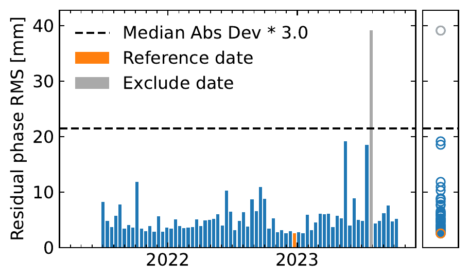 rms_timeseriesResidual_ramp.png