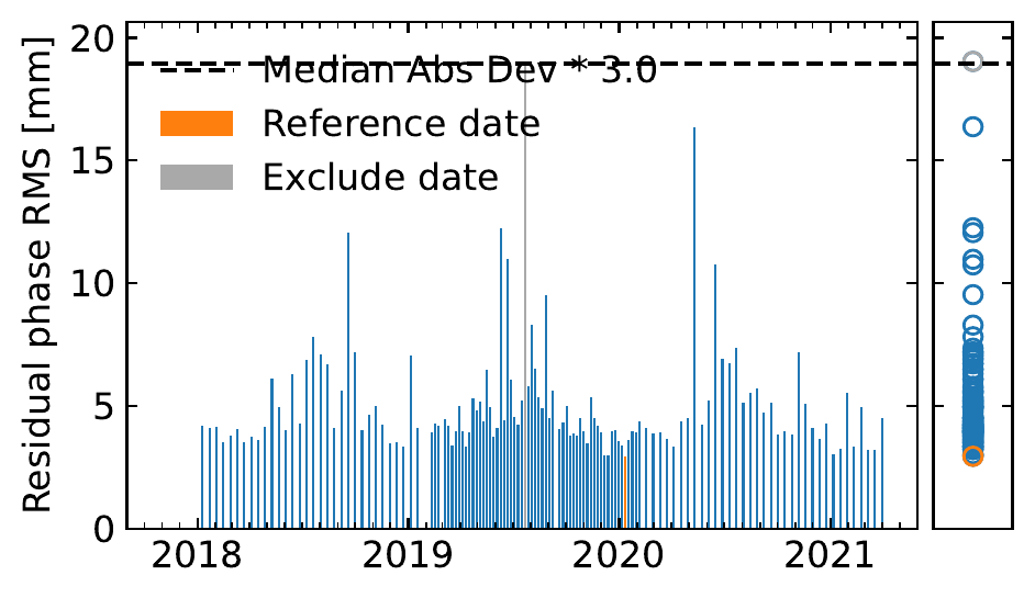 rms_timeseriesResidual_ramp.png