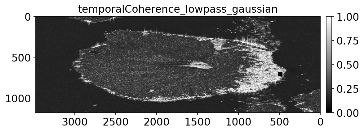 temporalCoherence_lowpass_gaussian.png