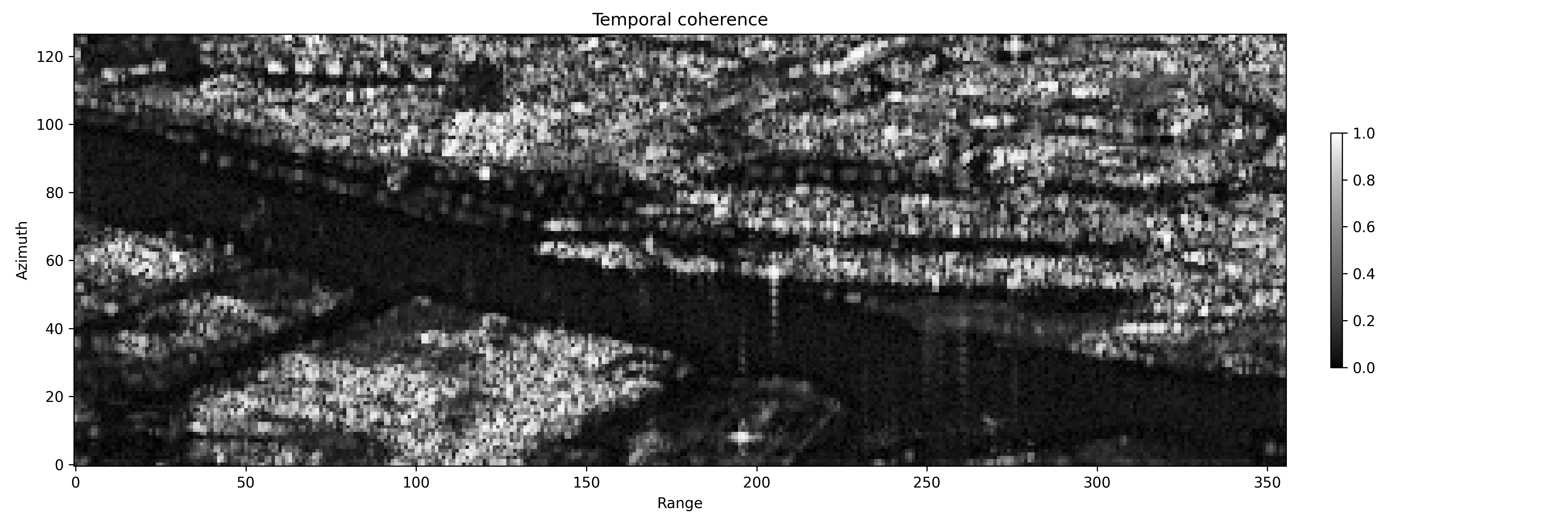 step_0_temporal_phase_coherence.png