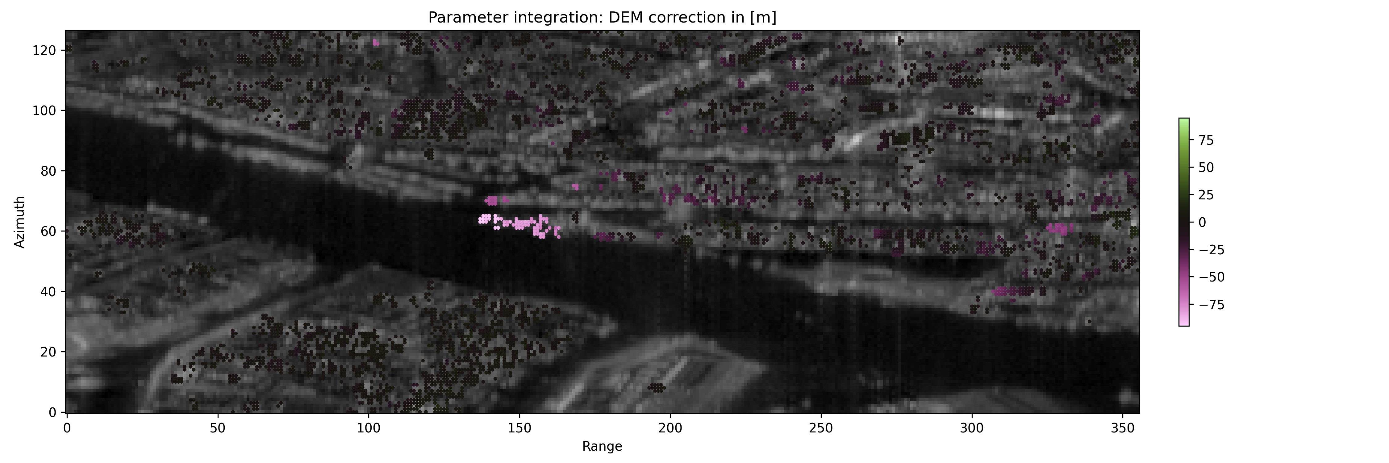 step_2_estimation_dem_correction.png