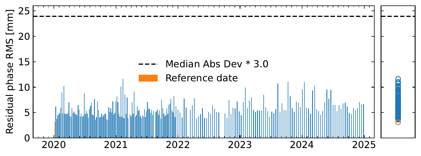 rms_timeseriesResidual_ramp.png