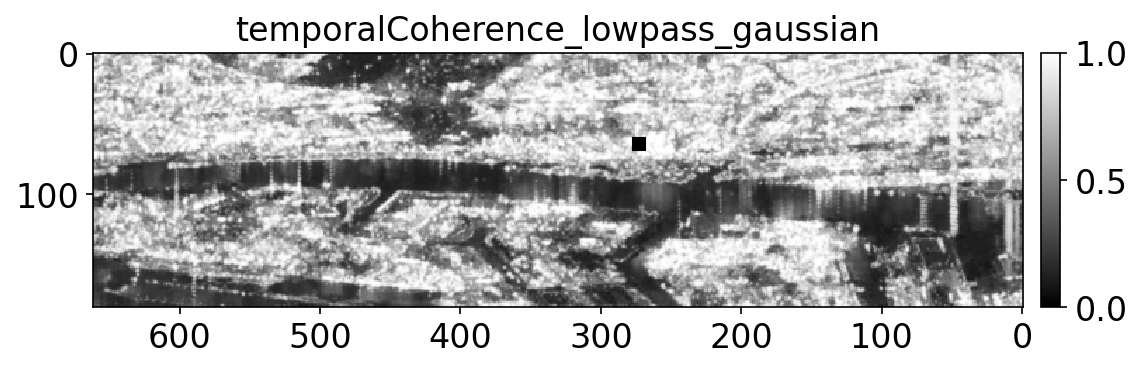 temporalCoherence_lowpass_gaussian.png