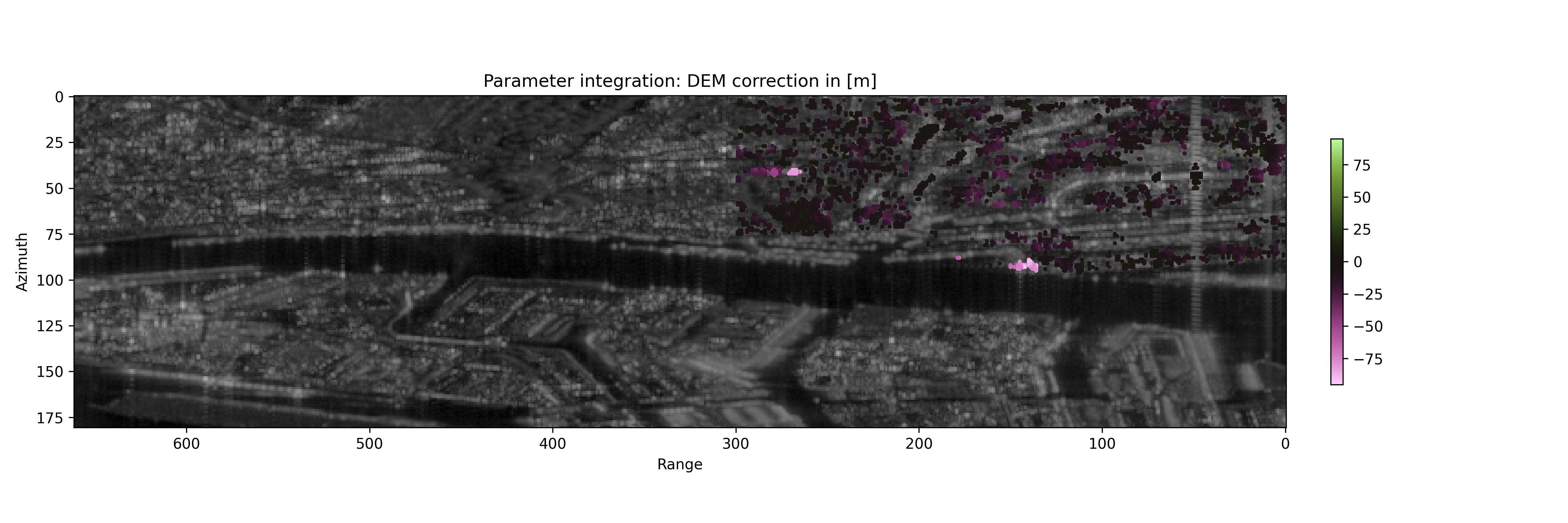 step_2_estimation_dem_correction.png