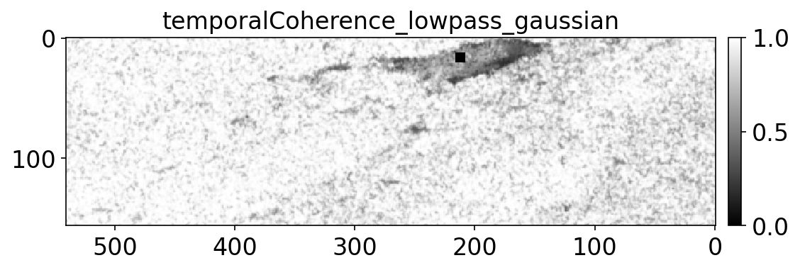 temporalCoherence_lowpass_gaussian.png