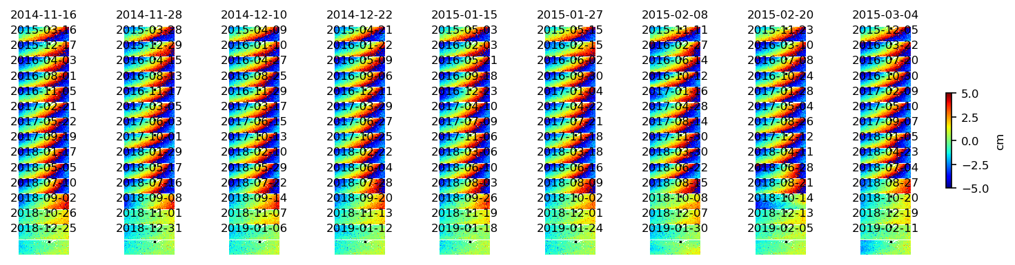 timeseries_ERA5_demErr_wrap10_1.png