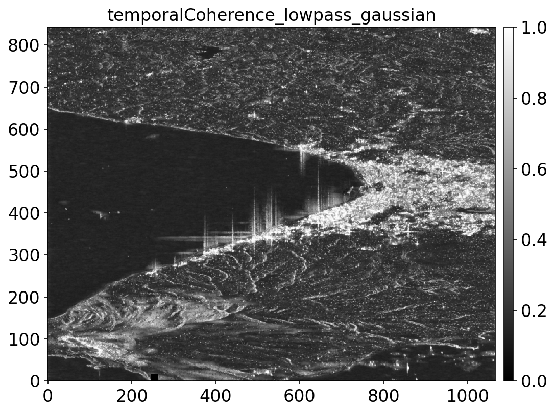 temporalCoherence_lowpass_gaussian.png