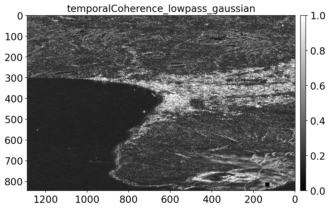 temporalCoherence_lowpass_gaussian.png