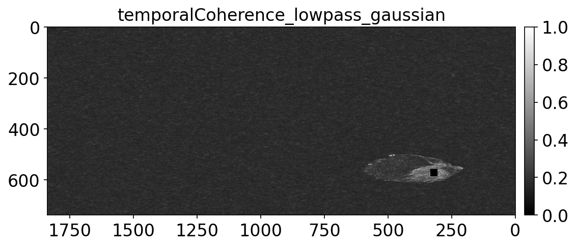 temporalCoherence_lowpass_gaussian.png