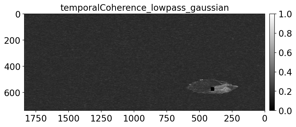 temporalCoherence_lowpass_gaussian.png