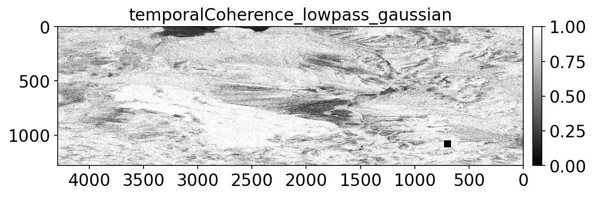 temporalCoherence_lowpass_gaussian.png