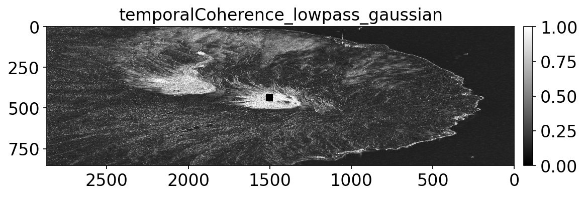 temporalCoherence_lowpass_gaussian.png