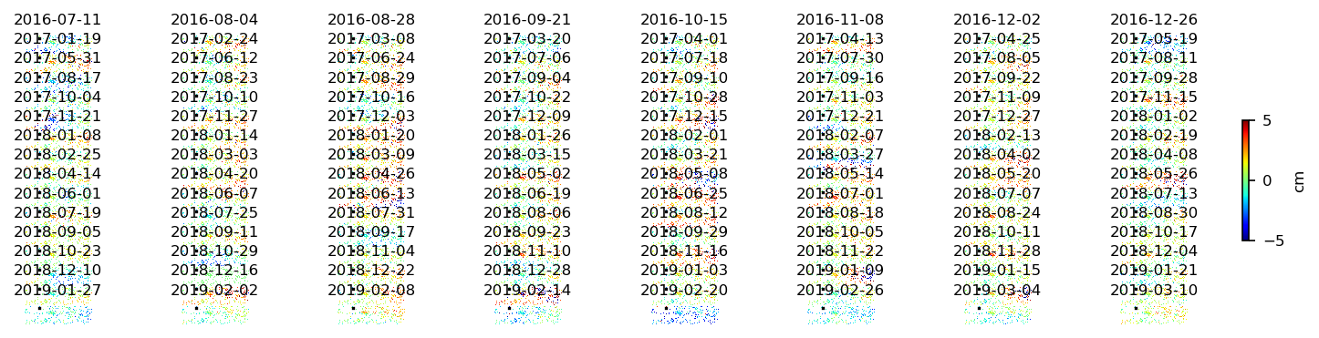 timeseries_ERA5_demErr_wrap10_1.png