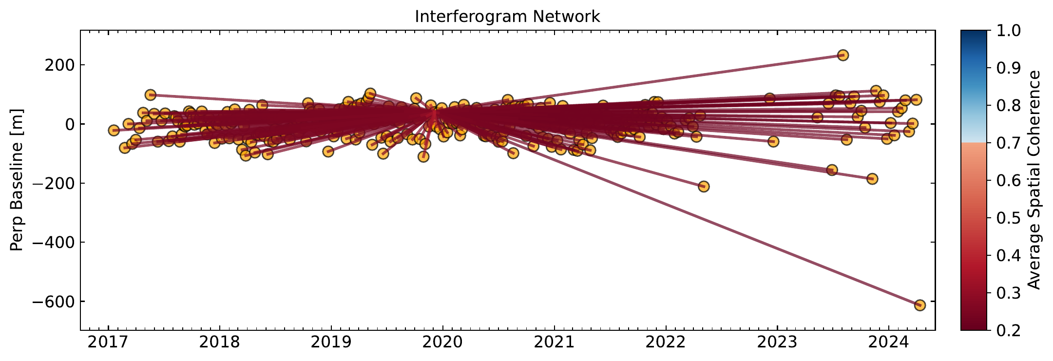 network.png