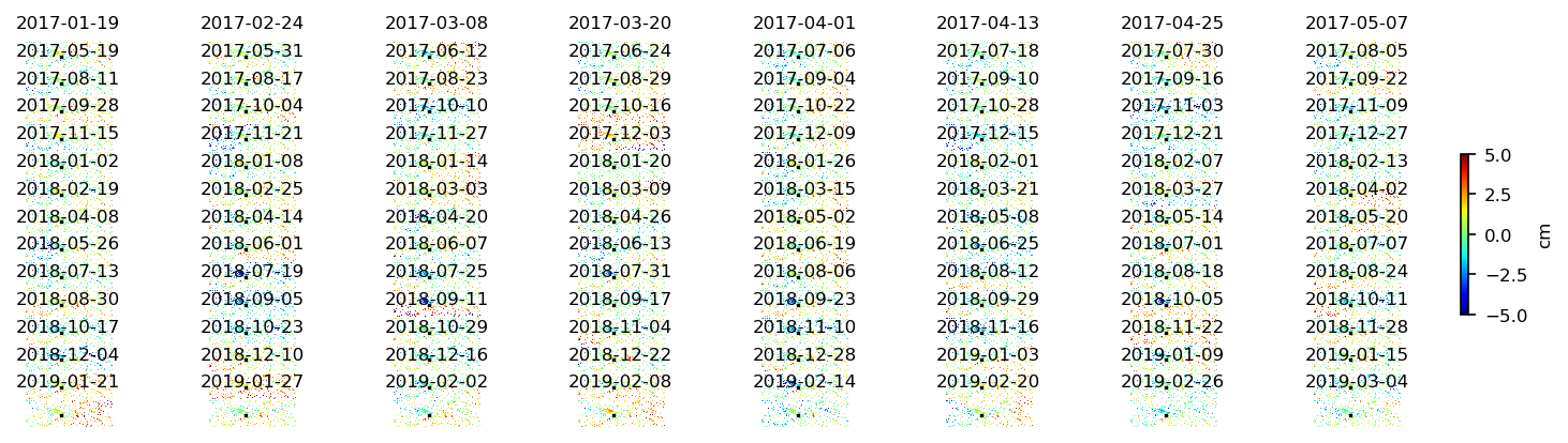 timeseries_demErr_wrap10_1.png