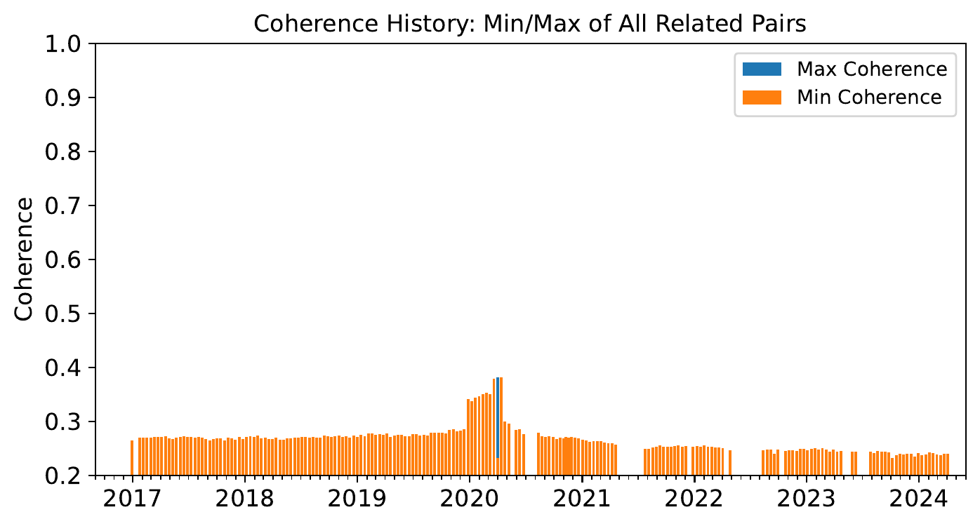 coherenceHistory.png