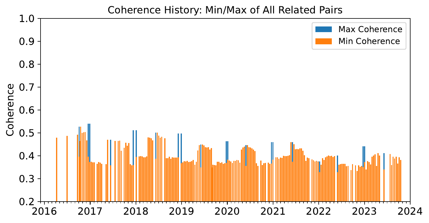 coherenceHistory.png