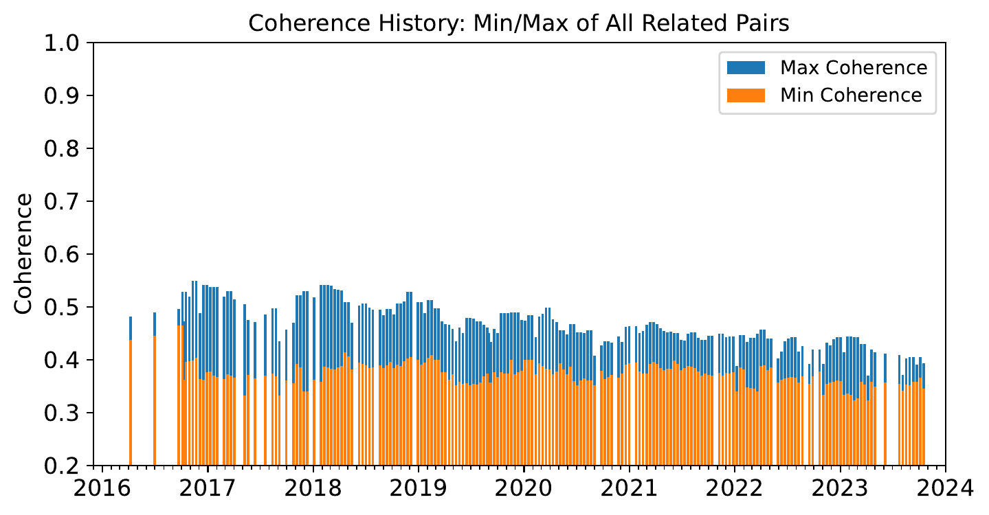 coherenceHistory.png