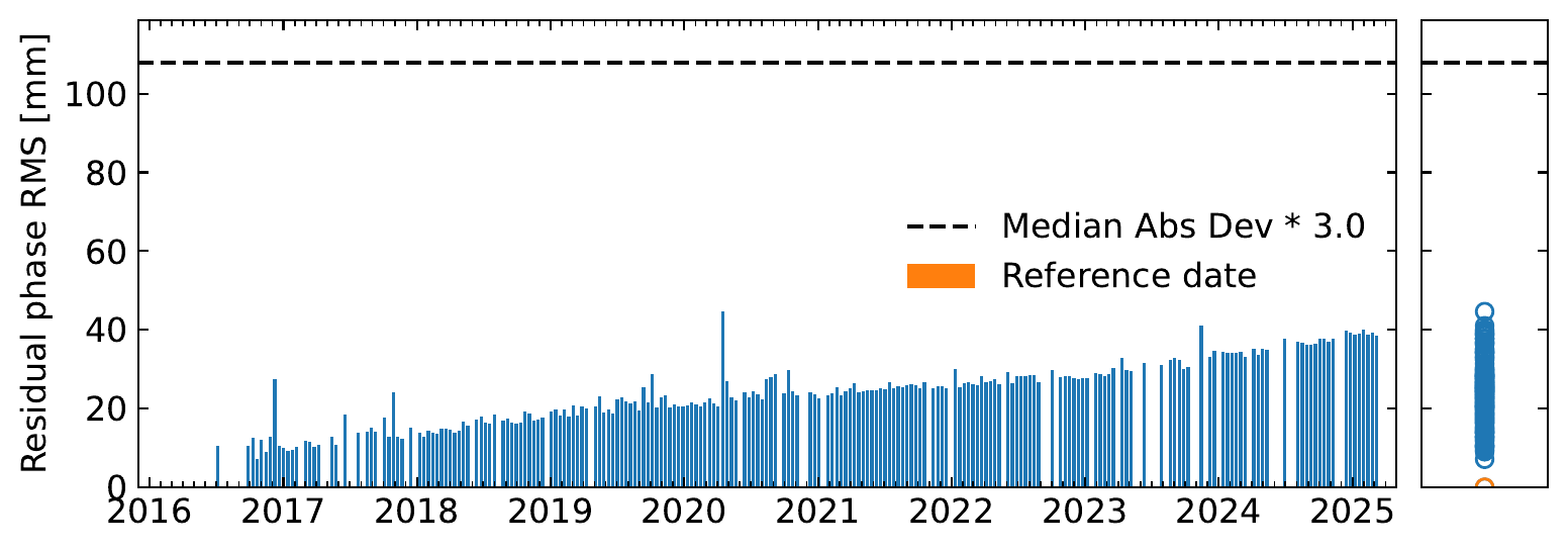 rms_timeseriesResidual_ramp.png