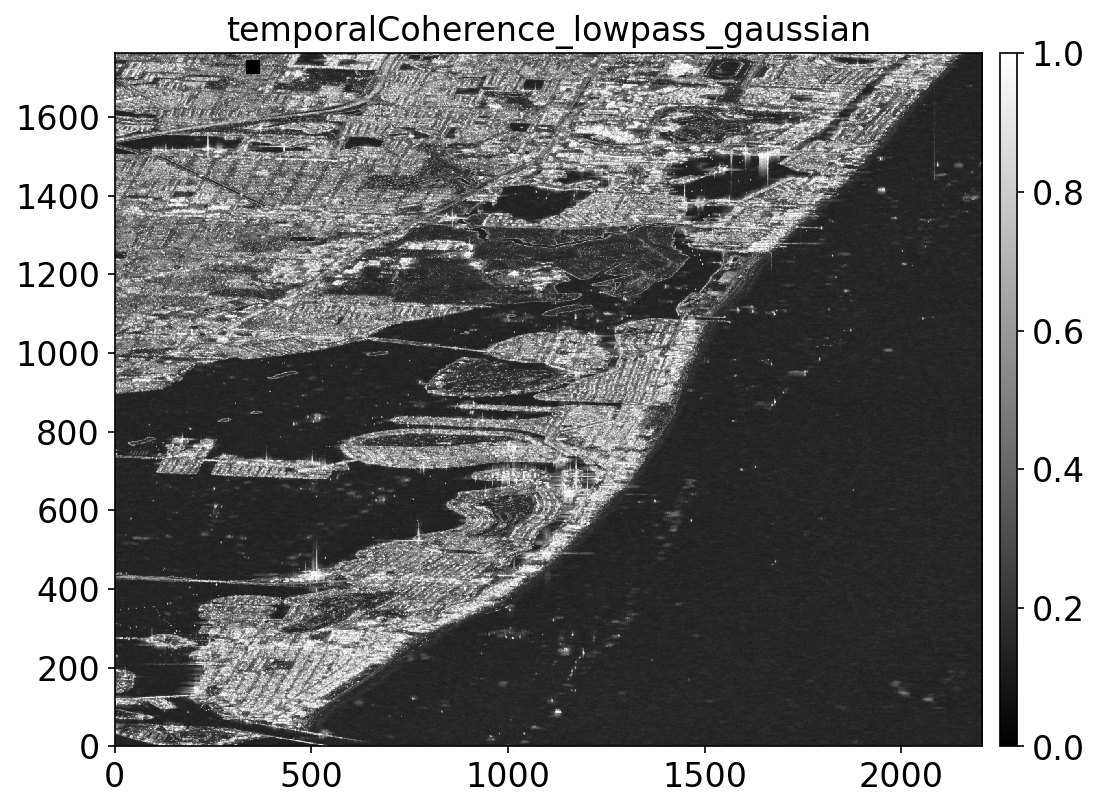 temporalCoherence_lowpass_gaussian.png