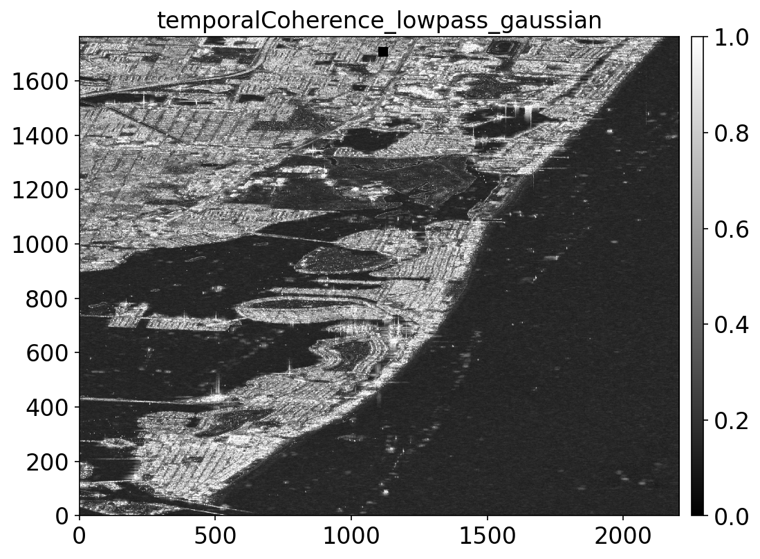 temporalCoherence_lowpass_gaussian.png