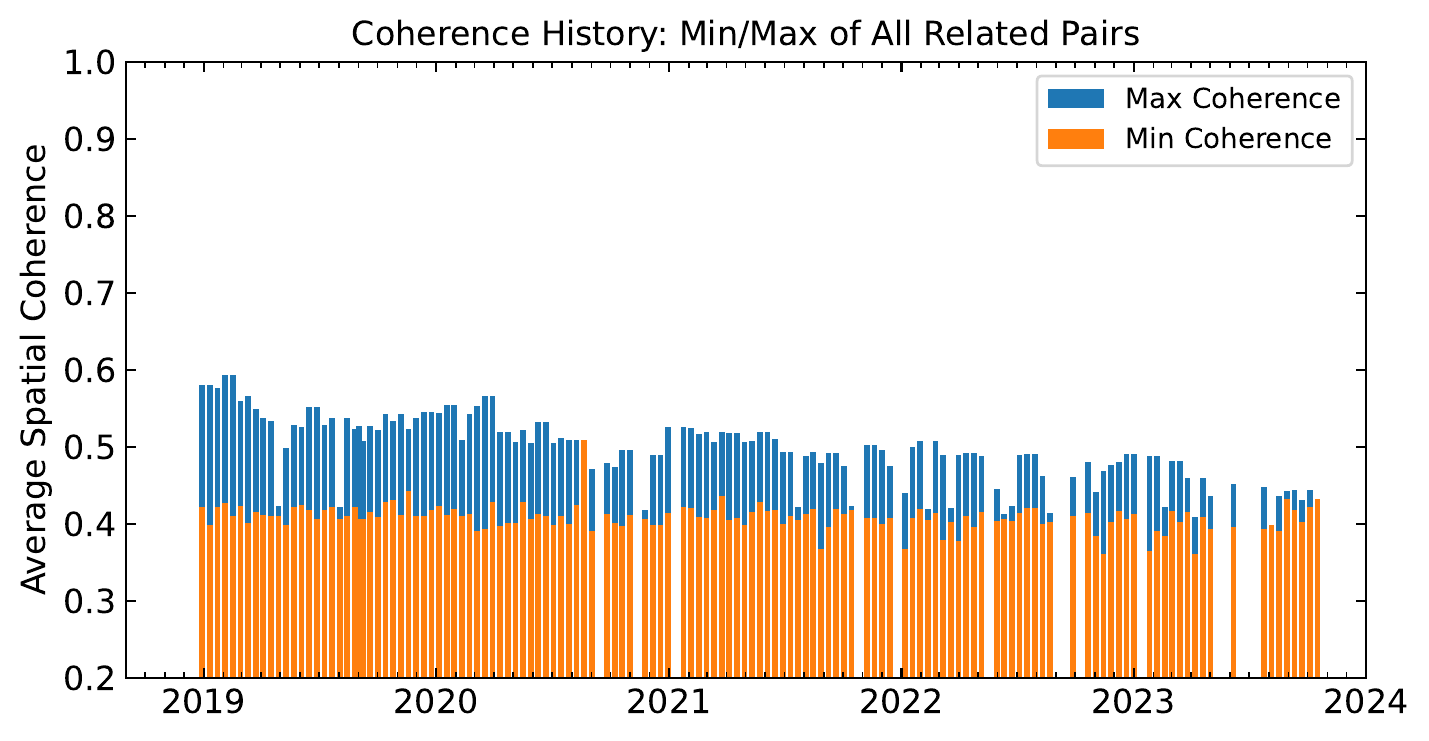 coherenceHistory.png