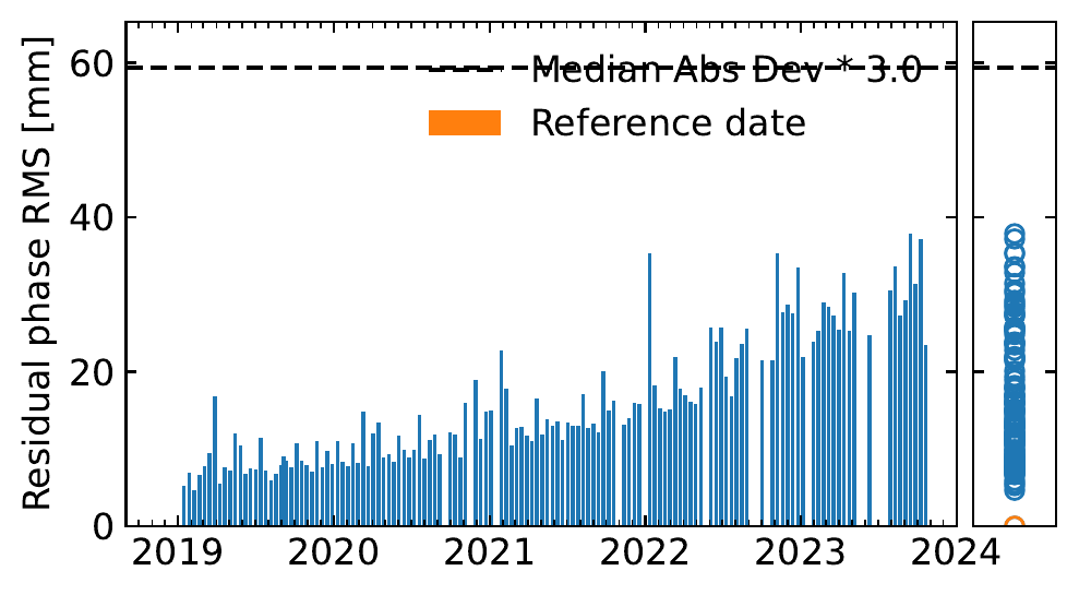 rms_timeseriesResidual_ramp.png