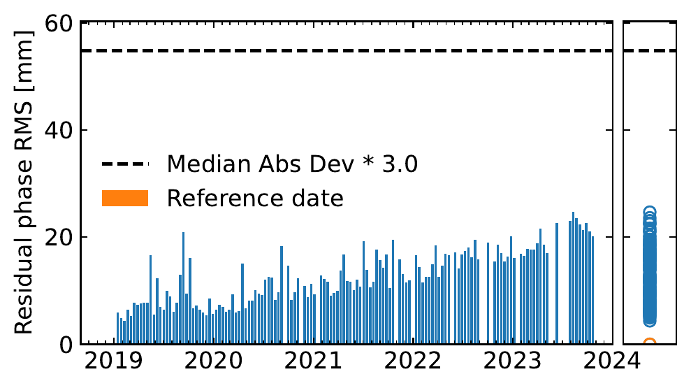 rms_timeseriesResidual_ramp.png