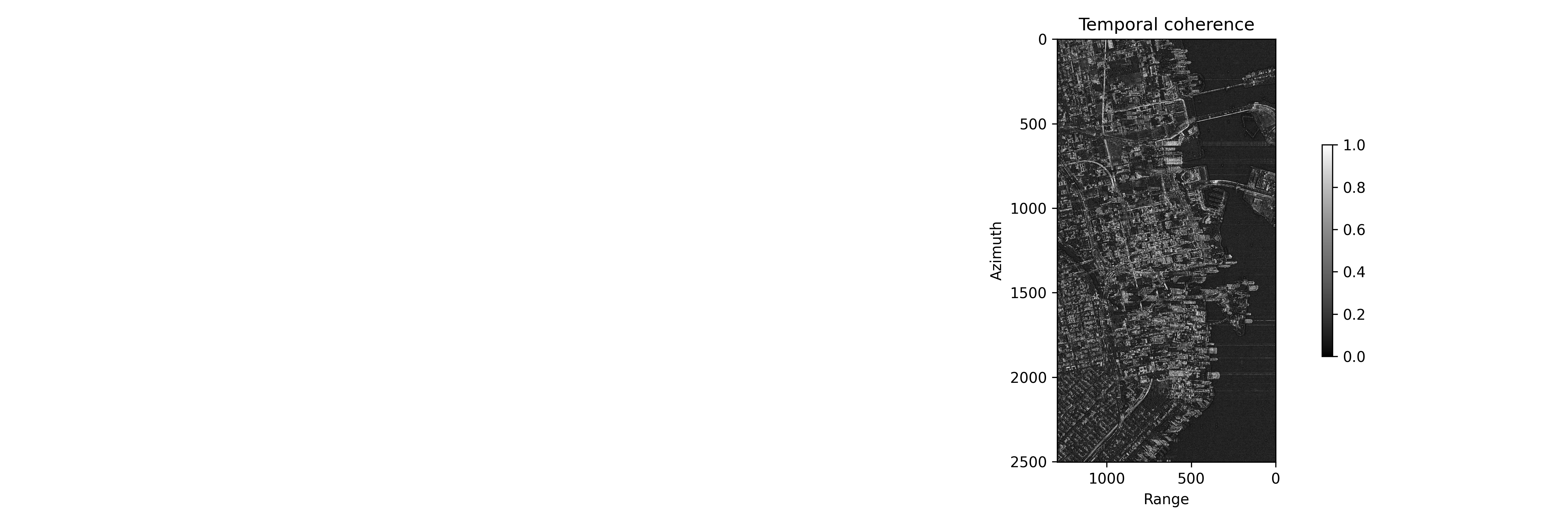 step_0_temporal_phase_coherence.png