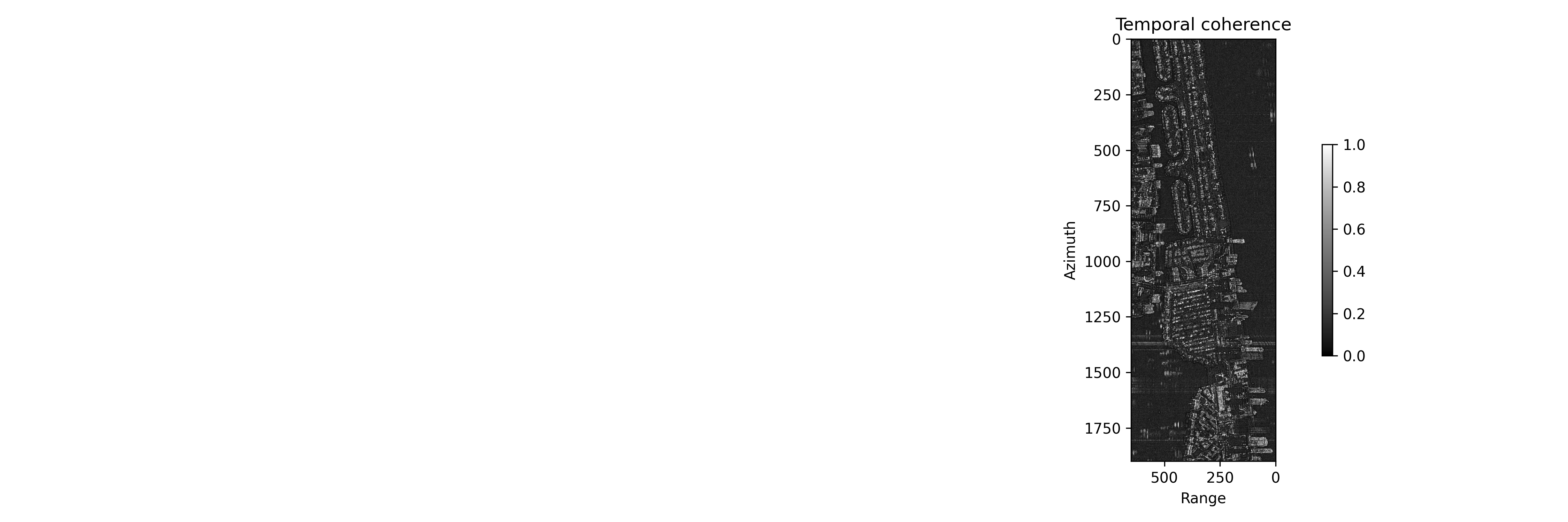 step_0_temporal_phase_coherence.png