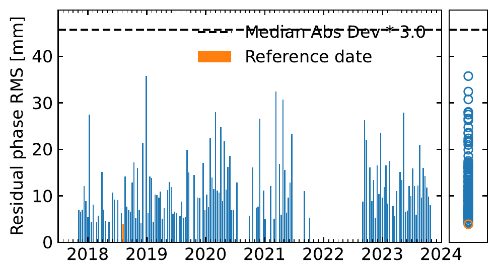 rms_timeseriesResidual_ramp.png