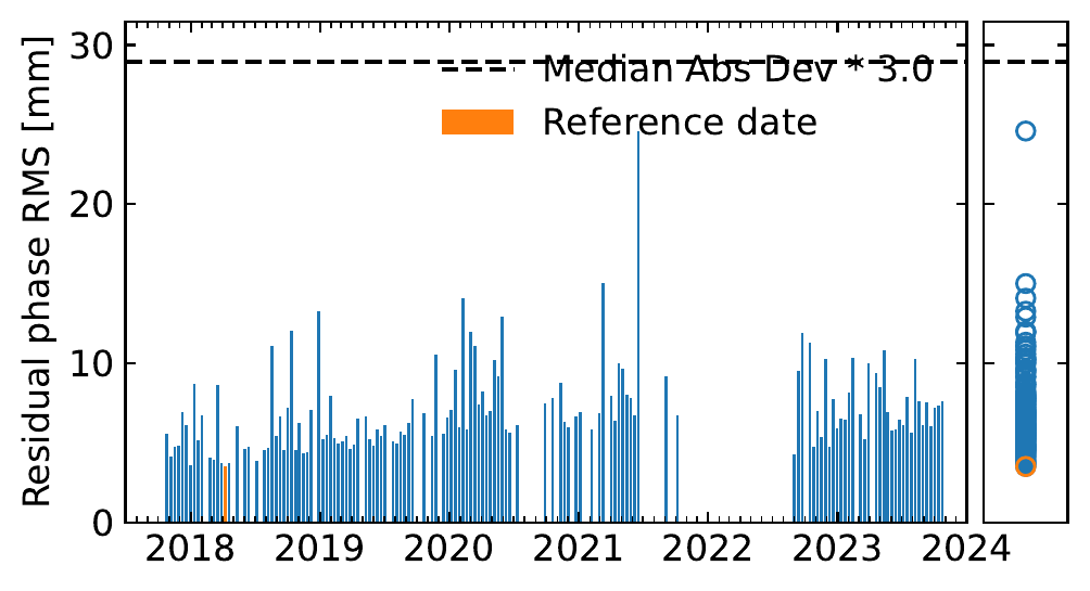 rms_timeseriesResidual_ramp.png