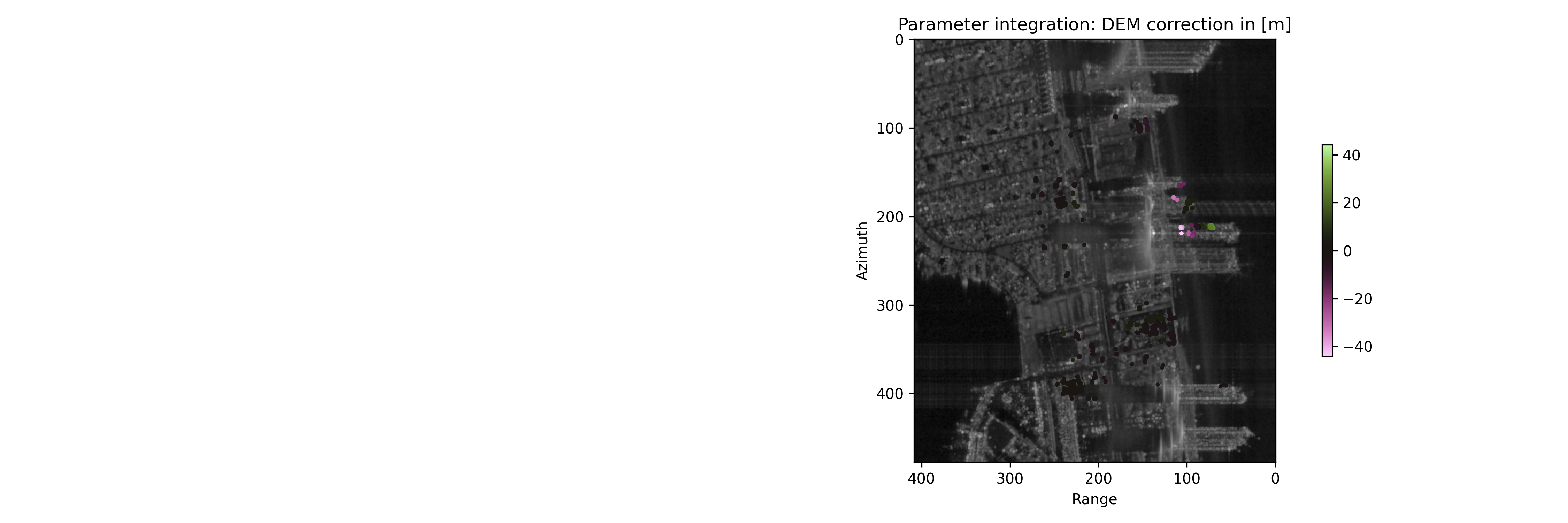 step_2_estimation_dem_correction.png