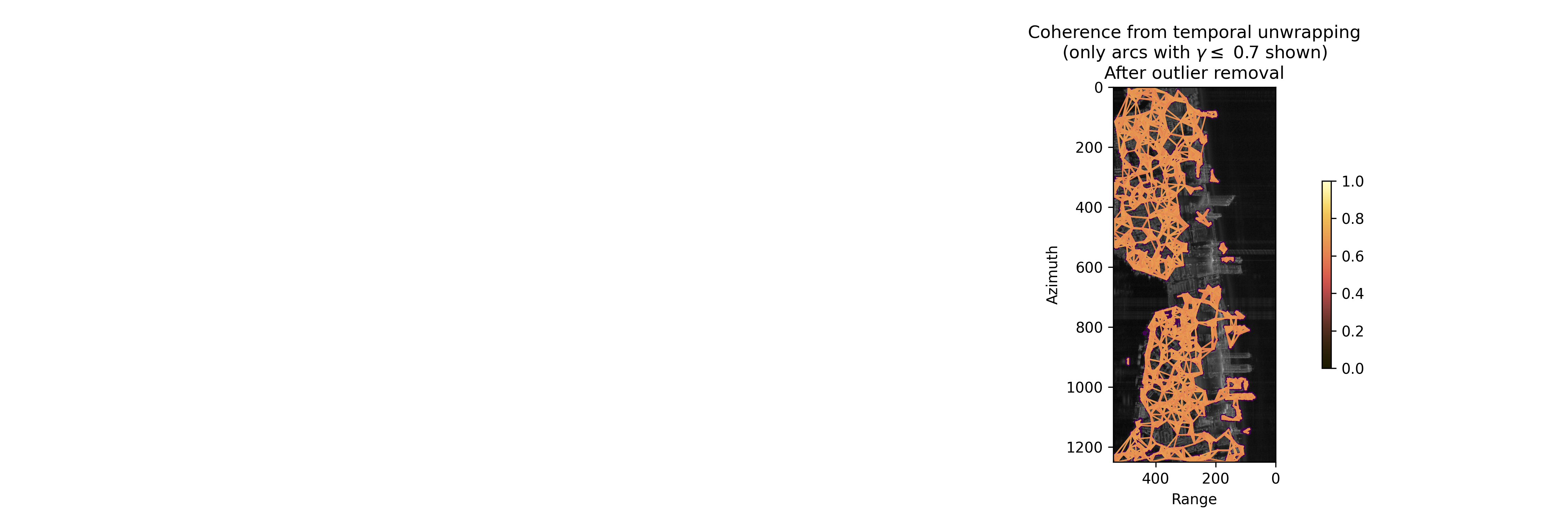 step_1_arc_coherence_reduced.png