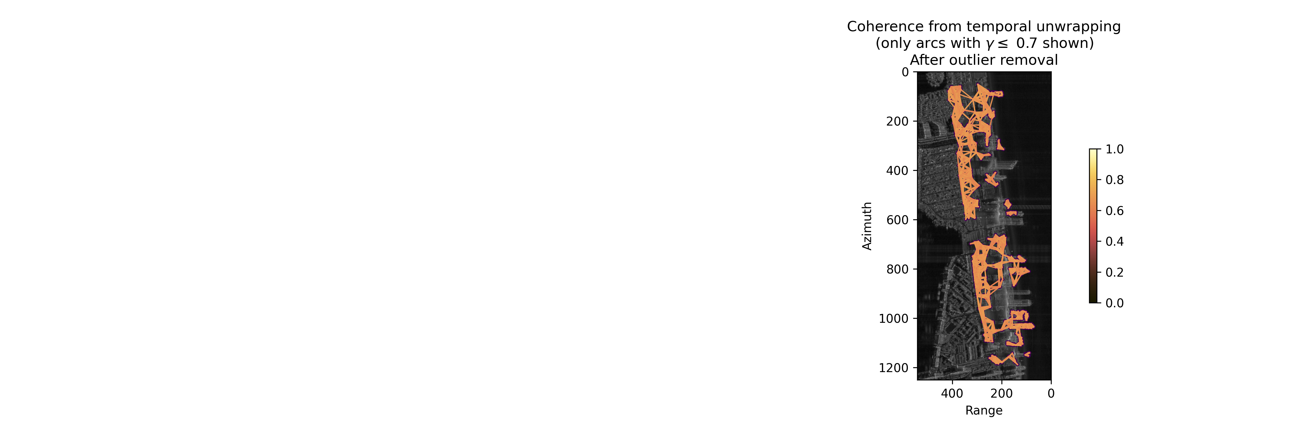 step_1_arc_coherence_reduced.png