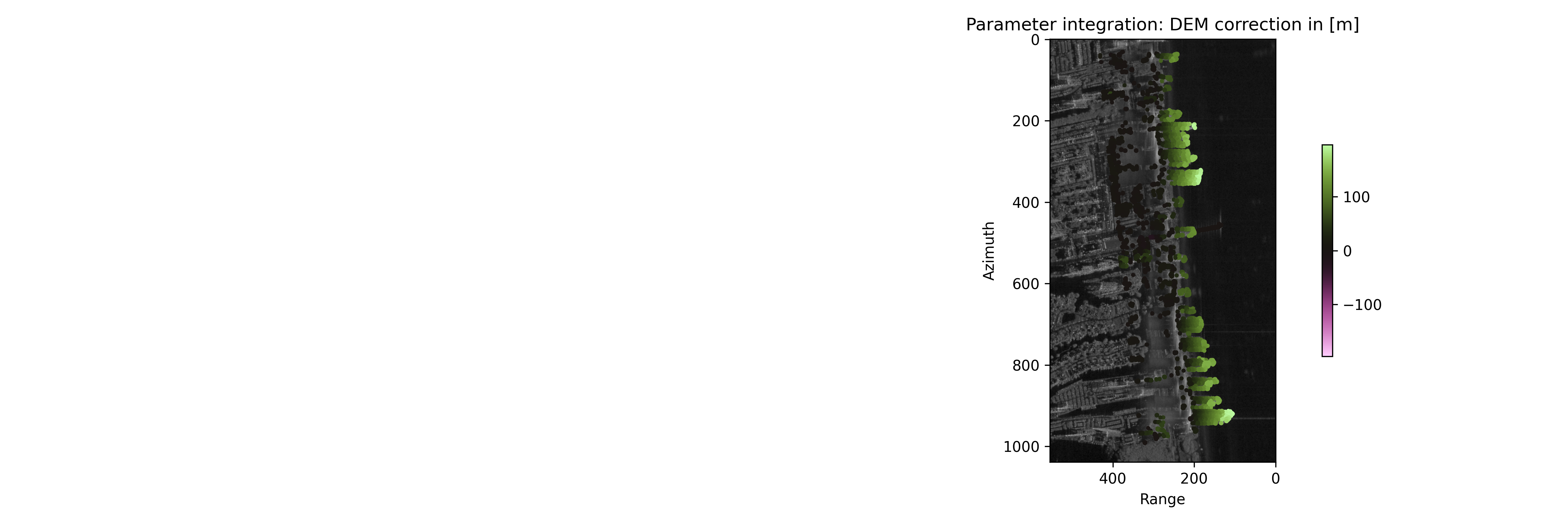 step_2_estimation_dem_correction.png