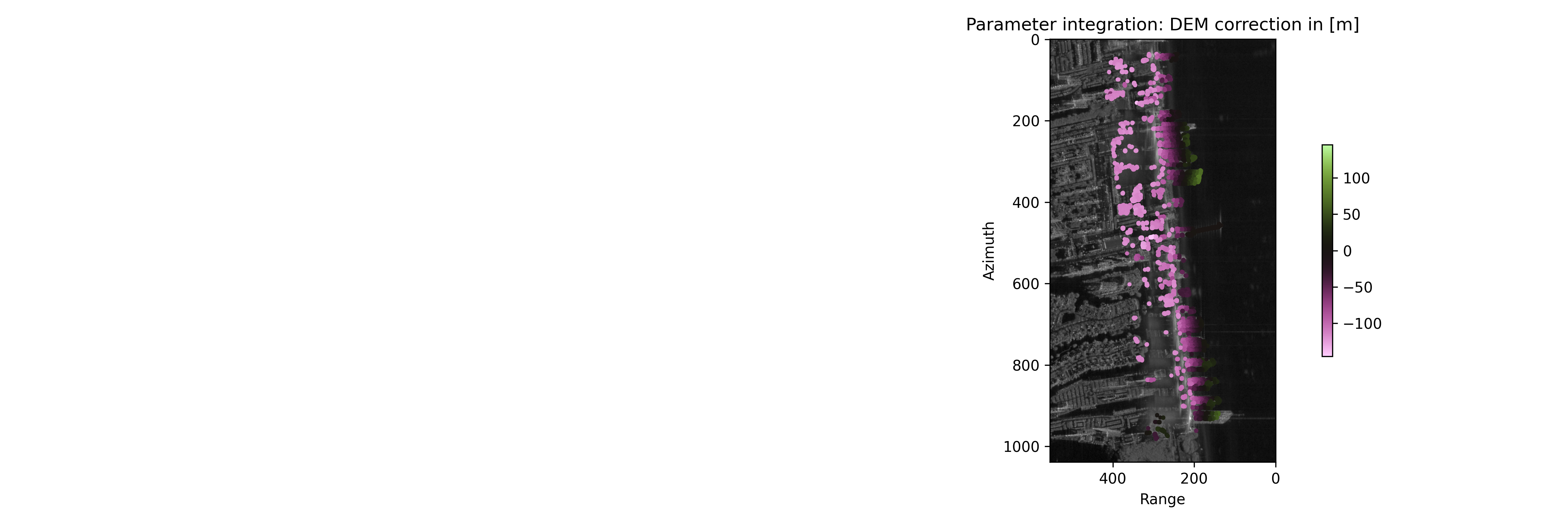 step_2_estimation_dem_correction.png