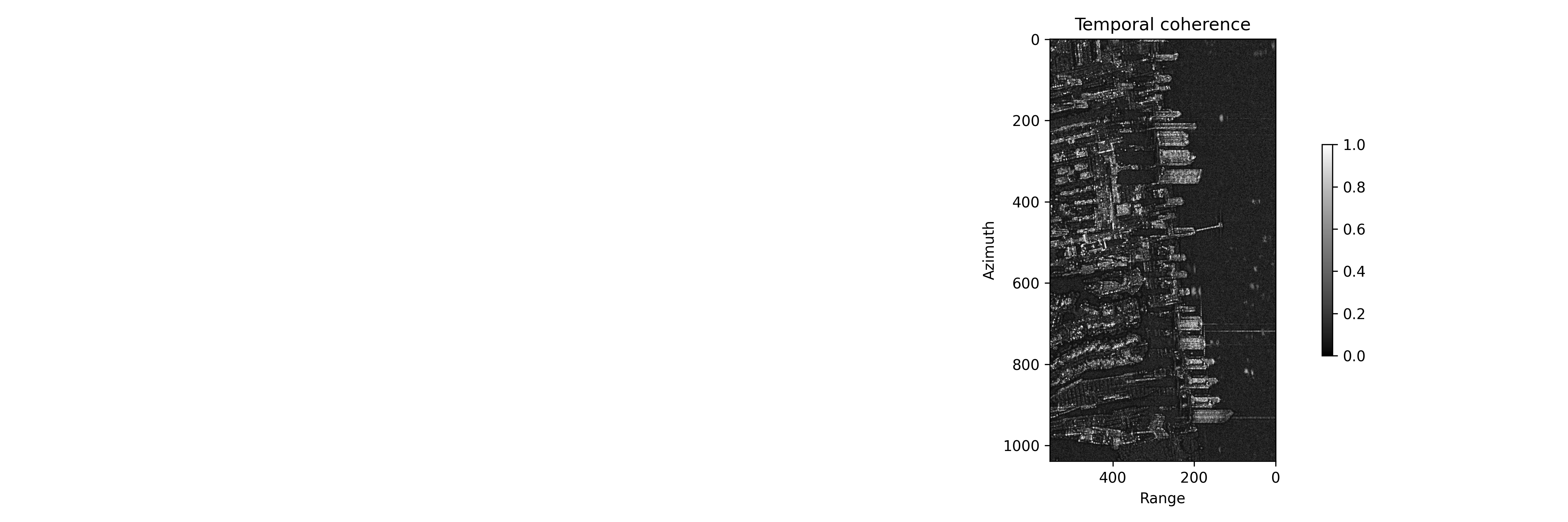 step_0_temporal_phase_coherence.png