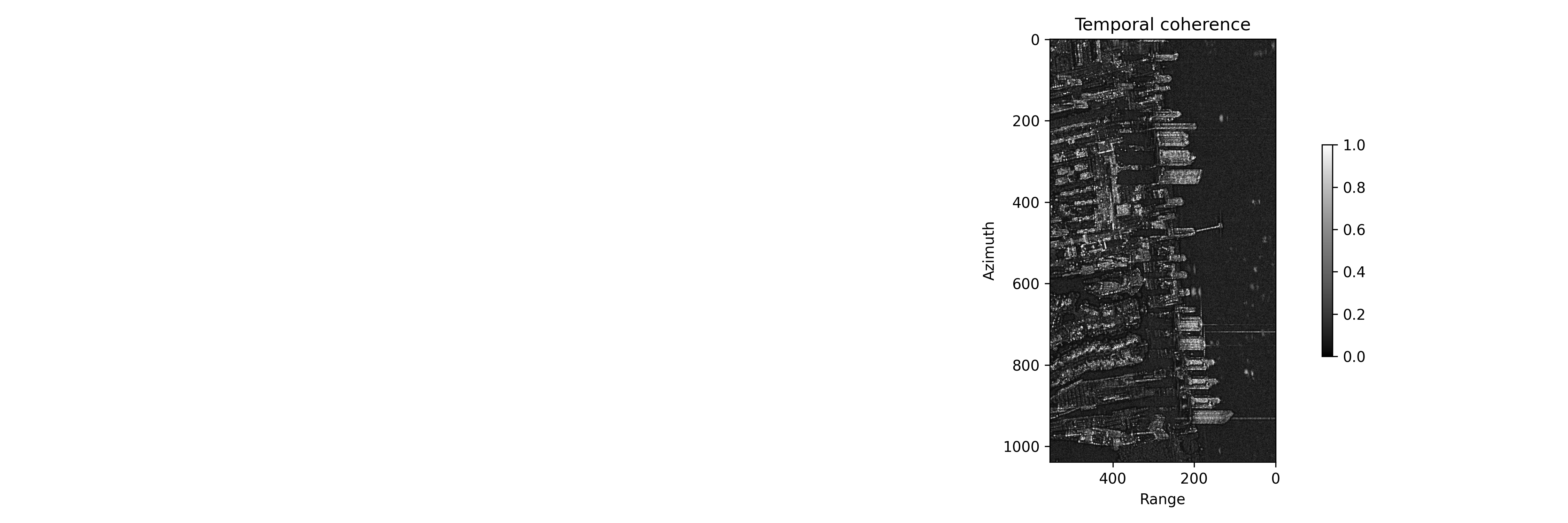 step_0_temporal_phase_coherence.png